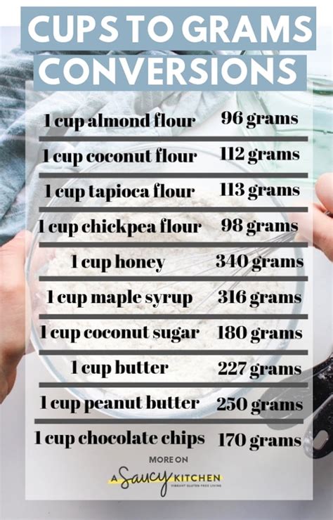 Recipe Measurement Converter Grams To Cups Besto Blog