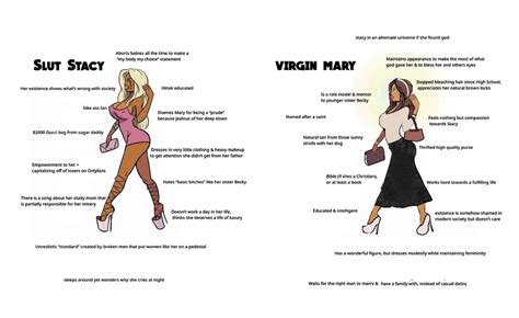 slut stacy vs virgin mary r virginvschad