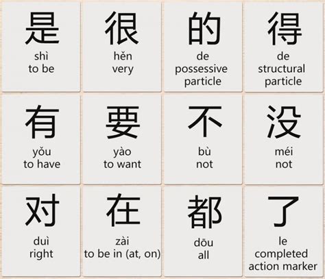 Commonly Used Chinese Grammar Particles