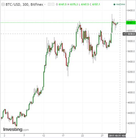 The value of the bitcoin is variable and varies based on real life bitcoin price.1 only 3 can be held in your pmc inventory at one time. How To Find Bitcoin Tarkov | Earn A Free Bitcoin