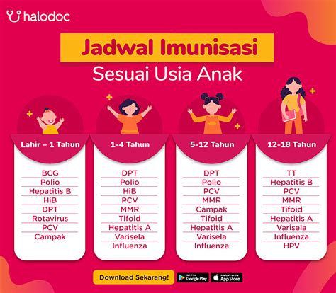 Ibu, Catat Ini Jadwal Imunisasi Dasar Anak yang Perlu Diketahui