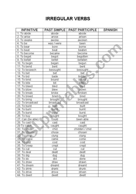 Irregular Verbs List Esl Worksheet By Onane Ac