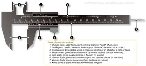 How To Read A Vernier Caliper Alicia Hong ~ 2e3