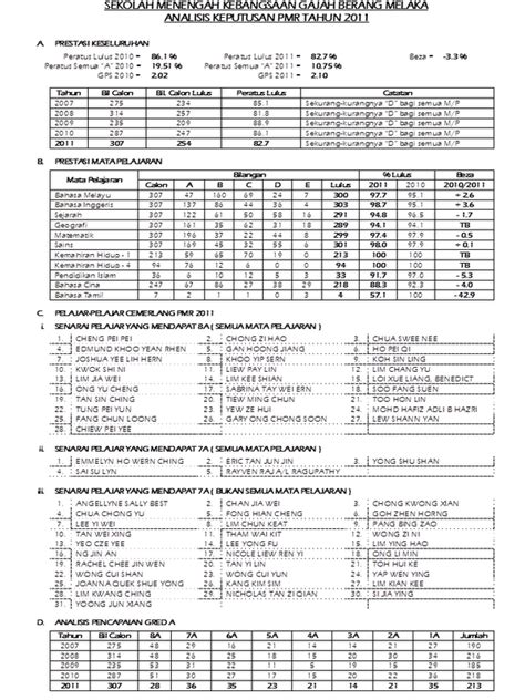 Cara semak result keputusan pt3. TEH ON CHEW: Keputusan PMR SMK Gajah Berang 2011