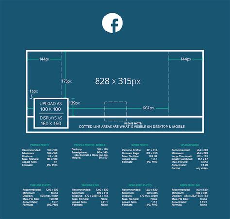 Facebook event cover photos made easy! Infographic: A New, Comprehensive Social Media Image Size ...
