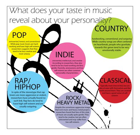 How To Develop Your Musical Taste