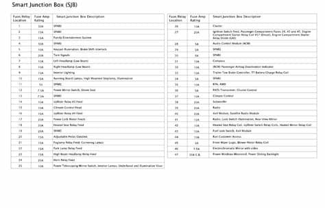 2008 Ford F450 fuse diagram