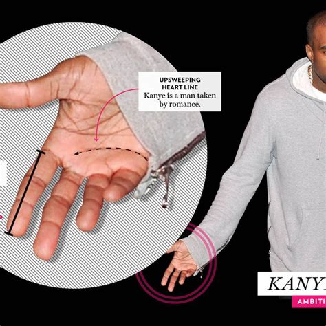 16 Celebrity Palm Readings Annotated And Explained