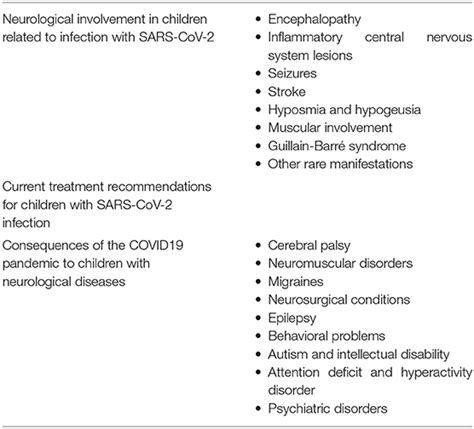 Frontiers Neurologic Care Of Covid 19 In Children