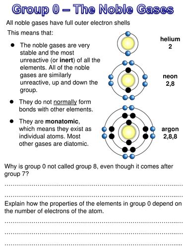 Group 0 The Noble Gases Teaching Resources