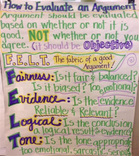 Argument Evaluation Anchor Chart Argumentative Writing Writing Lessons Third Grade Writing