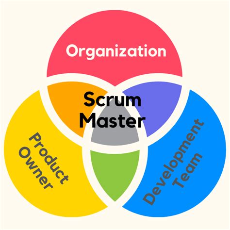 What Are The Roles And Responsibilities Of Scrum Master