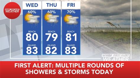 First Alert Multiple Rounds Of Showers And Storms Today Youtube