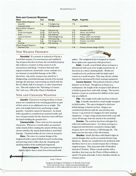 Dnd 5e Homebrew — Revised Armory Feats And Equipment By D D