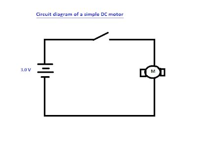For the mechanical components of the dc motor, newton's second law of motion can be applied to obtain the mathematical model equation of motion. Creating a DC motor - Voltaic Blackball 24