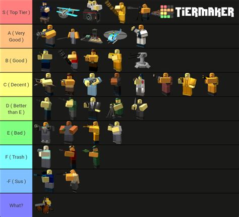 Units Towers Tds Ranking Tier List Community Rankings Tiermaker Hot Sex Picture