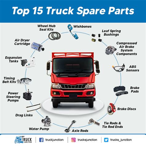 Vehicle Spare Parts Name List