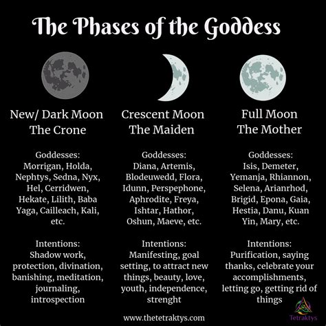 The 13 Wiccan Esbats Explained All You Need To Know New Moon