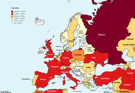 Comparing The Population Of European Countries Each Country Is