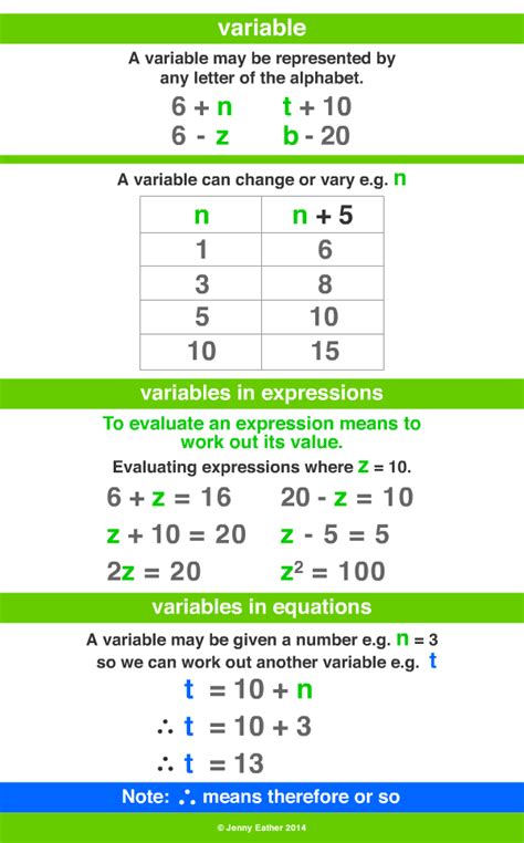Variable~ A Maths Dictionary For Kids Quick Reference By Jenny Eather