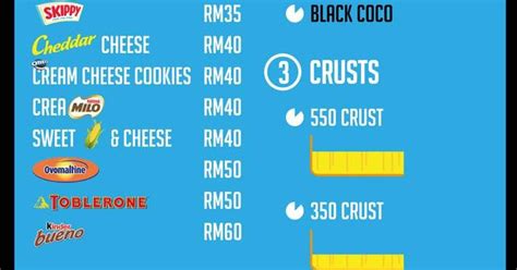 Today, ahmad lim has 6 shops across the country and a central kitchen. Ahmad Lim Black Pancake | Inani Hazwani