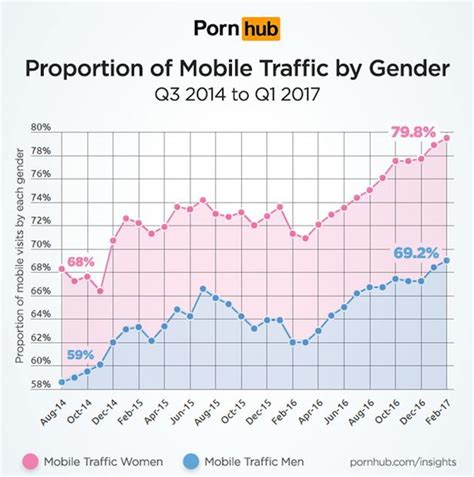 How Women Are Watching More Porn On Their Phones Than Men Birmingham Live