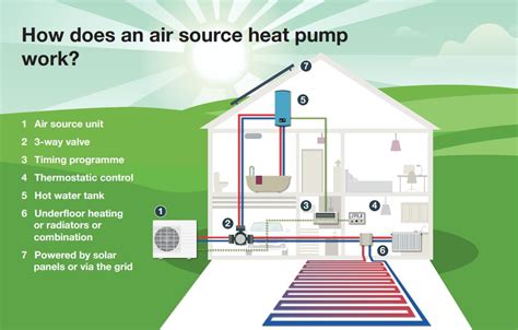 Air Source Heat Pump Carbon Two Ltd