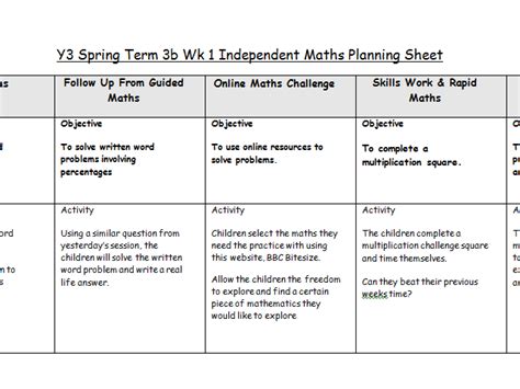 Guided Maths Planning Templates And Posters Teaching Resources