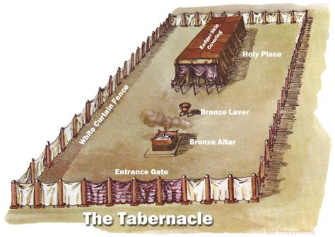 What Were The Major Colors In The Tabernacle And What Did They