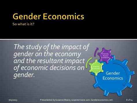 Gender Economics Slide Pack