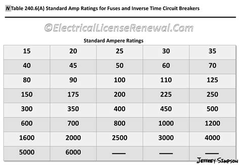 Nec Circuit Breaker Sizing