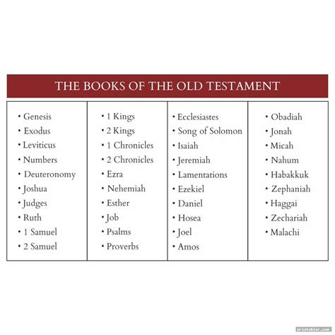 New Testament Books Of The Bible List Printable Books Of The Bible