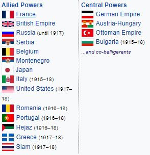 Which Countries Were In Allied Powers In World War 1 Quora