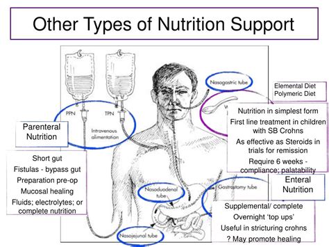 › total parenteral nutrition guidelines tpn. PPT - Dr Nicola Burch MBChB MRCP(UK)(Gastro) MSc(hons ...