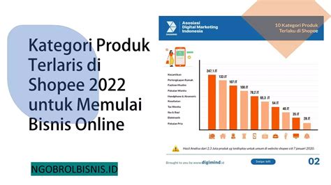 Kategori Produk Terlaris Di Shopee 2022 Untuk Memulai Bisnis Online