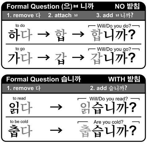 Formal Or Informal Korean Words Korean Language Korean Language