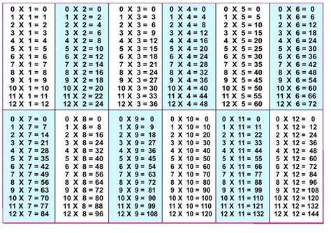 5 Blank Multiplication Table 1 12 Printable Chart In Pdf The