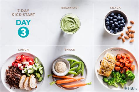 What are the best weight loss apps? Meal Plan for Weight Loss: A 7-Day Kickstart