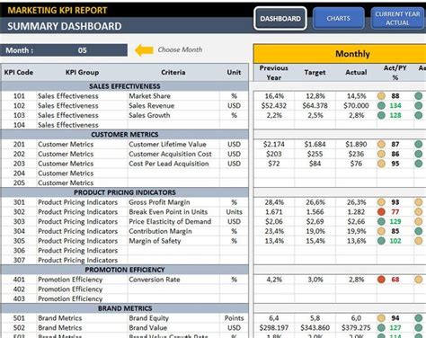 Supply Chain Kpi Dashboard Excel Templates Call Center Kpi Dashboard