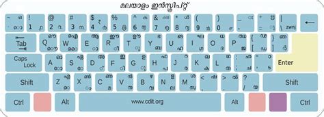 Download Malayalam Unicode Nila Fonts Keyboard Facebook Cover