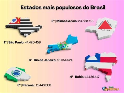Censo 2022 Ibge Divulga Dados Sobre A População Brasileira