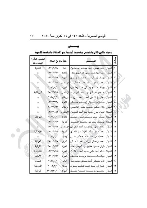 بالأسماء الداخلية تسحب الجنسية المصرية من 22 شخصًا مستند مصراوى