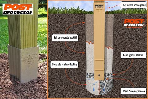 Post Protector In Ground Post Installation