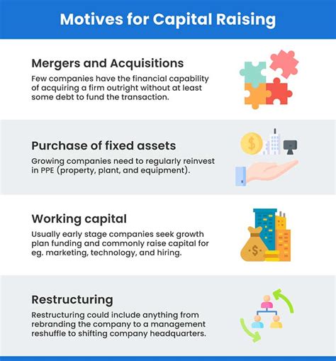 Capital Raising A Comprehensive Guide My Blog