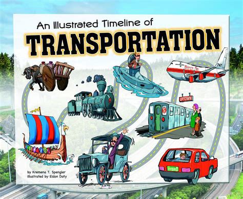 Visual Timelines In History An Illustrated Timeline Of Transportation