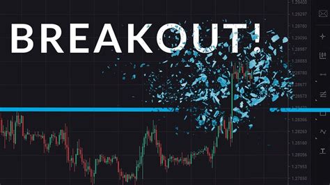 How To Trade Breakouts For Beginners Youtube
