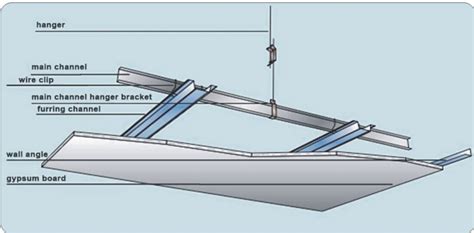 Gyp board false ceiling sheets. Steel Profile For Gypsum Board - Buy Steel Profile For ...