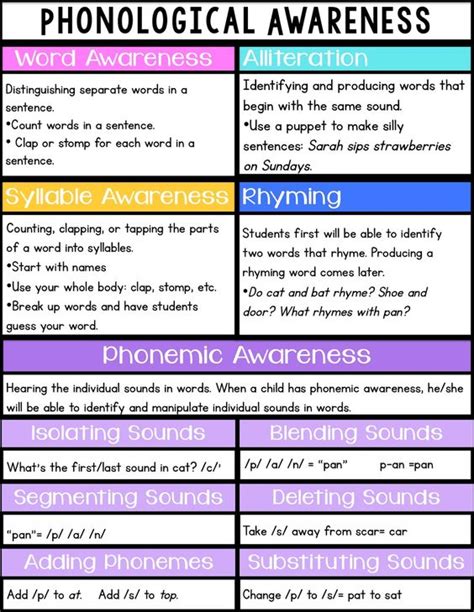 Levels Of Phonological Awareness Chart