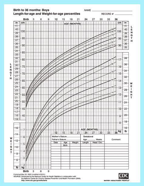 Baby Boy Growth Chart Length Ababyw