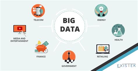 Big Data Solutions Example Of The Development Cost Existek Blog